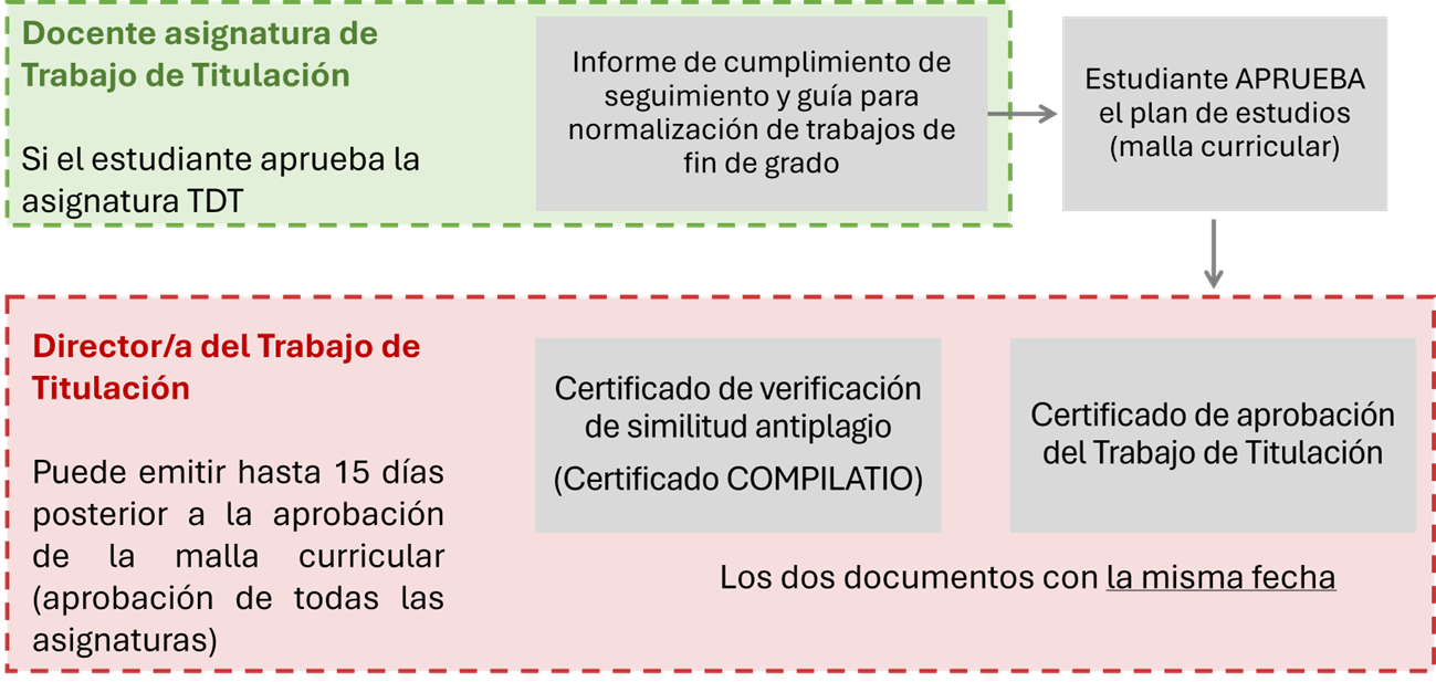Diagrama del Proceso de Emprendimiento